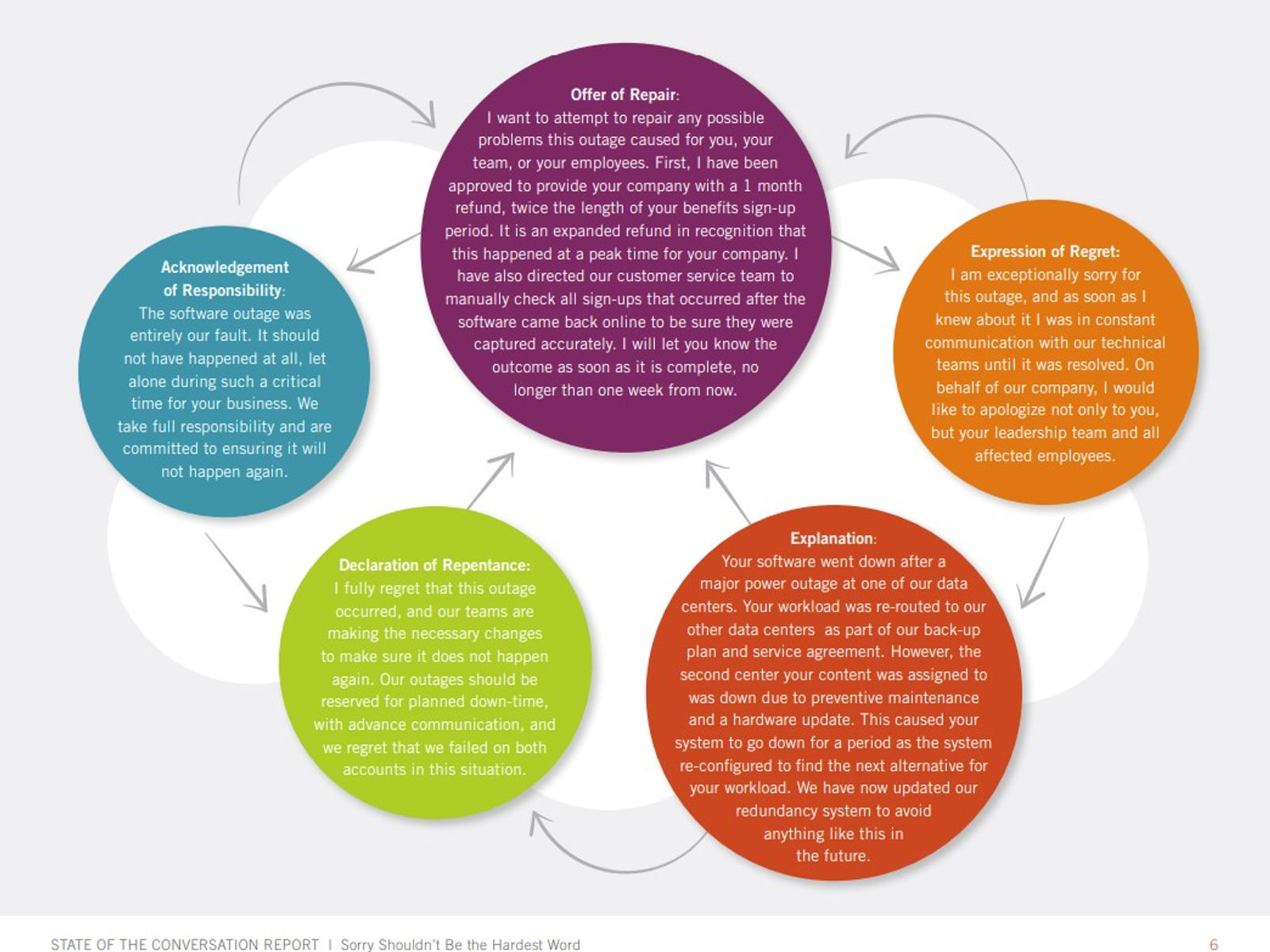 DANA'S TOP SECRET TOOLBOX: 2 Free Customer Success Tools You Need Now